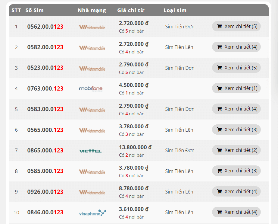 Sim đuôi 123 có giá trị cao không?