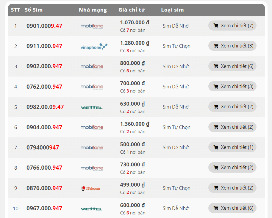 Sim đuôi 947 có giá trị thấp hay cao?