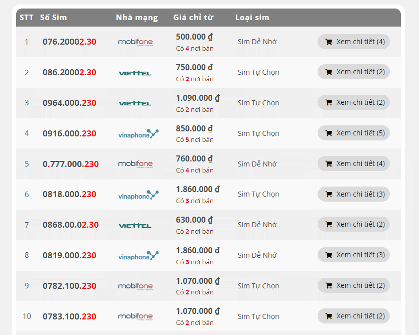 Sim đuôi 230 có giá trị cao không?