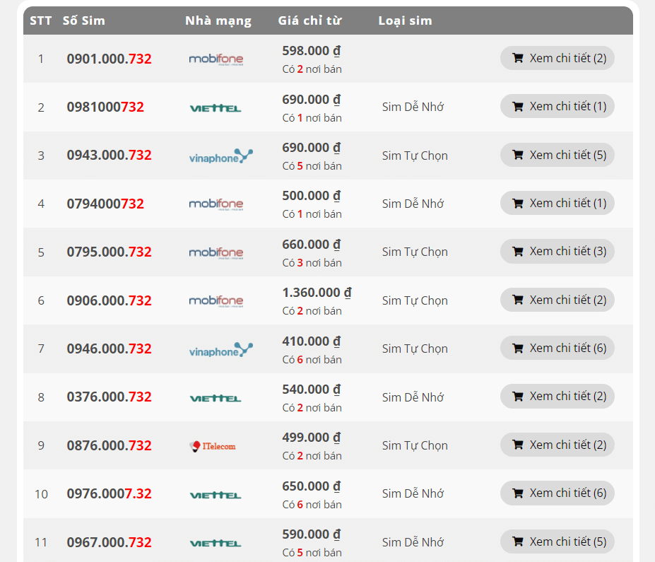 Sim đuôi 732 có giá trị cao không?