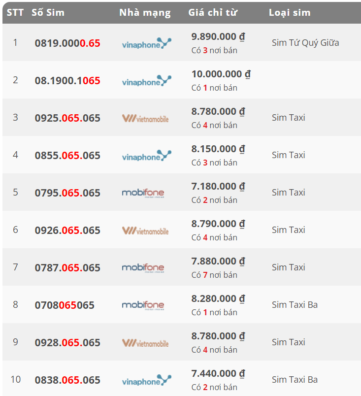 Đuôi sim 065 có giá bao nhiêu? Mua Sim ở đâu giá tốt?