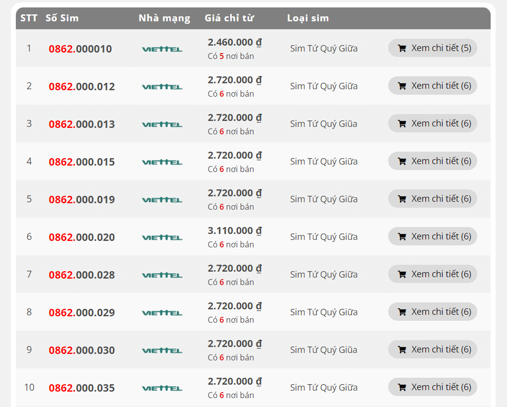 Bảng giá một số sim có đầu 0862 giá rẻ tại Dinhgiasimonline.vn