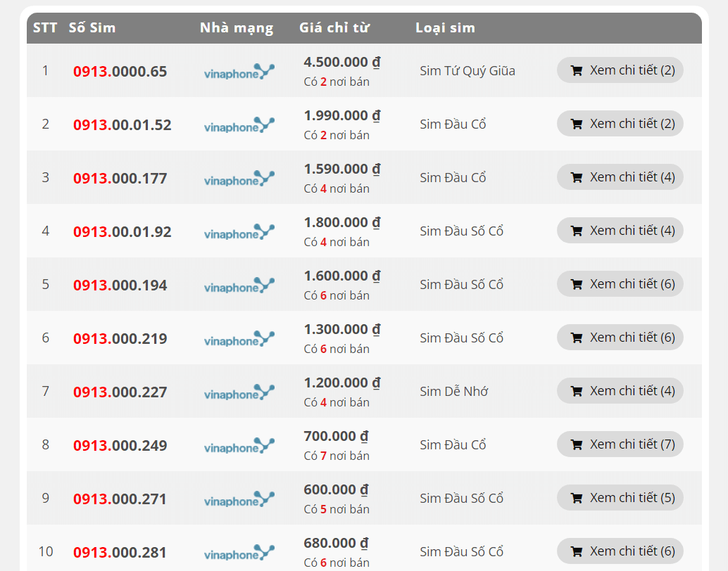 Sim đầu số 0913 giá trên thị trường hiện nay là bao nhiêu?
