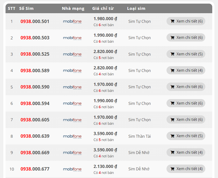 Định giá sim đầu số 0938 được tổng hợp trên Dinhgiasimonline.vn