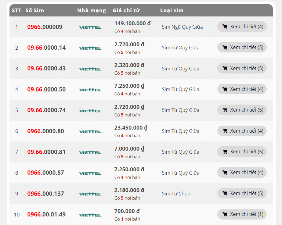 Định giá sim đầu số 0966 được tổng hợp trên Dinhgiasimonline.vn