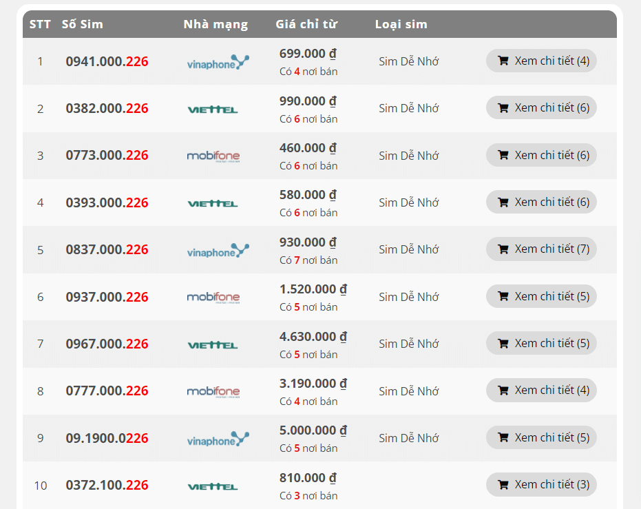 Sim đuôi 226 có giá trị thấp hay cao?