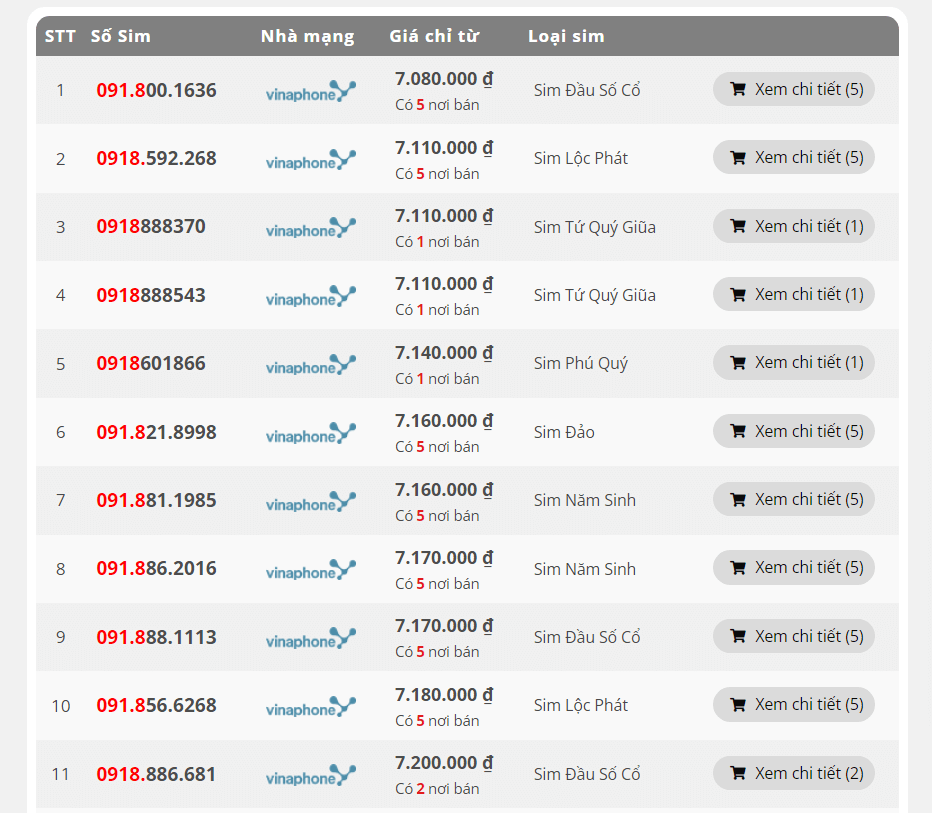 Tìm mua sim số đẹp dưới 10 triệu tại Dinhgiasimonline.vn