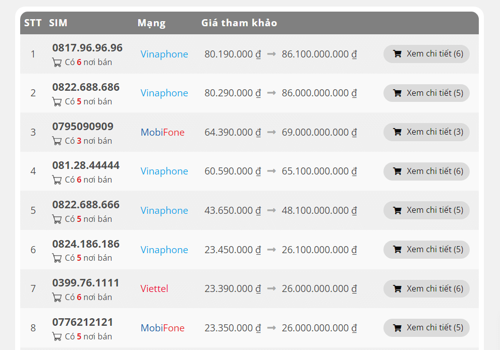 Tìm mua sim số đẹp dưới 5 triệu tại Dinhgiasimonline.vn