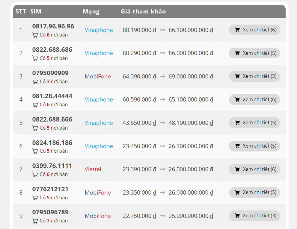 Tìm mua sim số đẹp dưới 7 triệu tại Dinhgiasimonline.vn