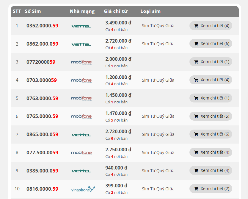 Sim đuôi 59 có giá trị cao hay thấp?