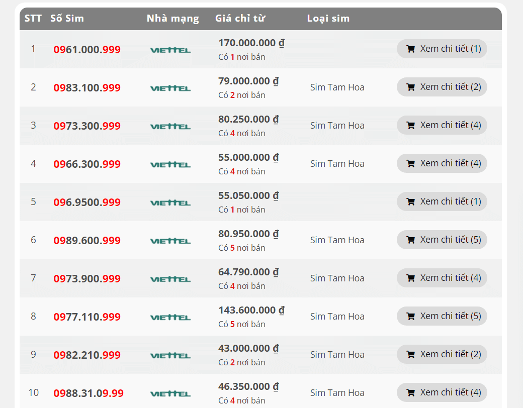 Định giá sim số đẹp Viettel tam hoa trên thị trường hiện nay