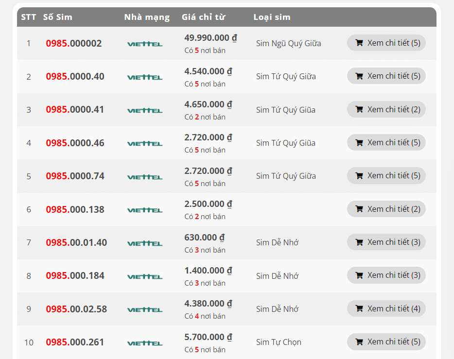 Giá trị sim Viettel đầu số 0985 trên thị trường là bao nhiêu? Mua ở đâu ?