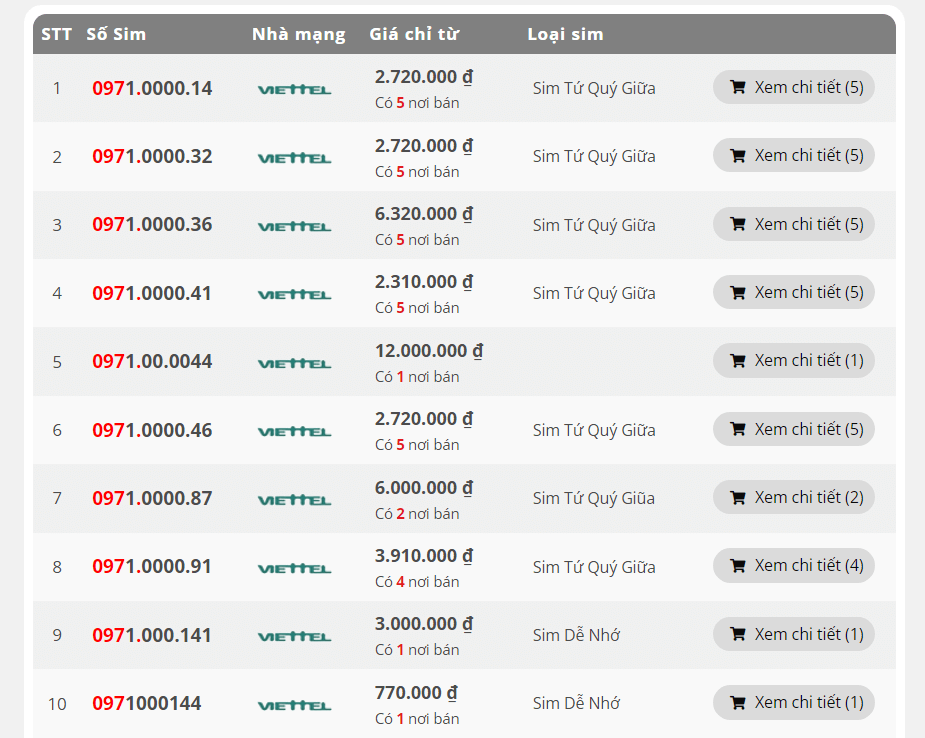 Định giá SIM số đẹp thuộc nhà mạng Viettel