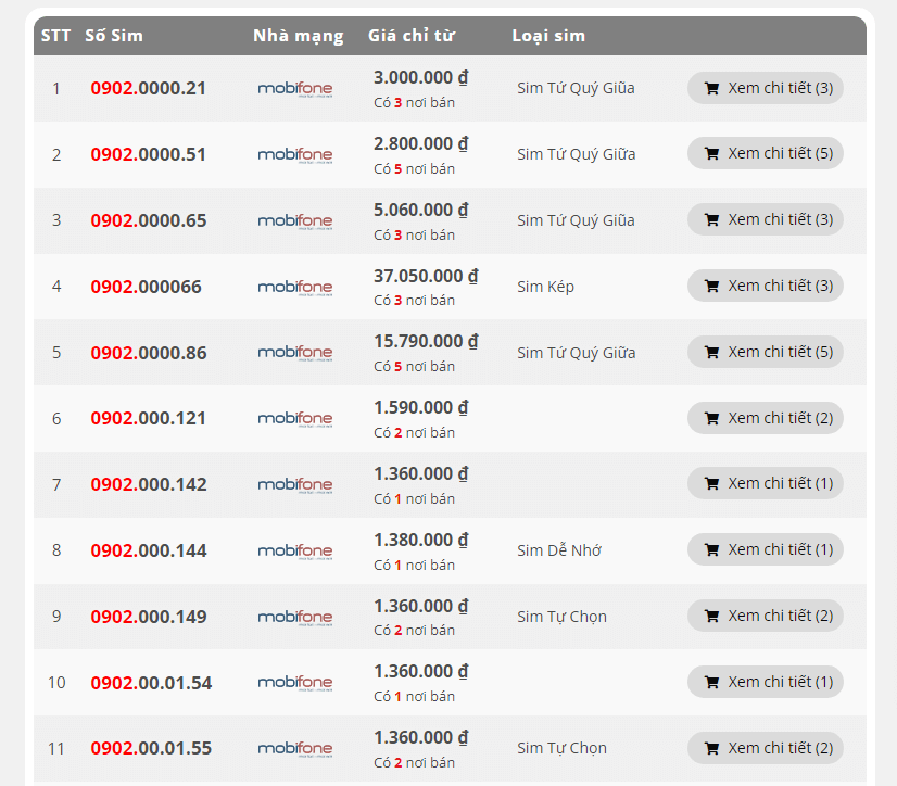 Giá sim đầu số 0902 hiện nay là bao nhiêu?